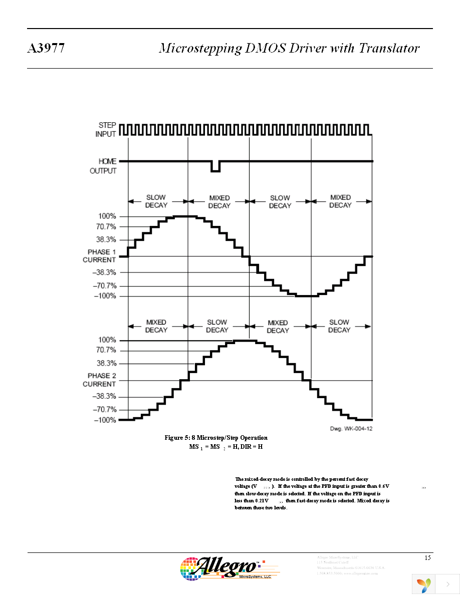 A3977SLPTR-T Page 15