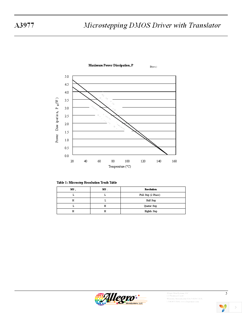 A3977SLPTR-T Page 5