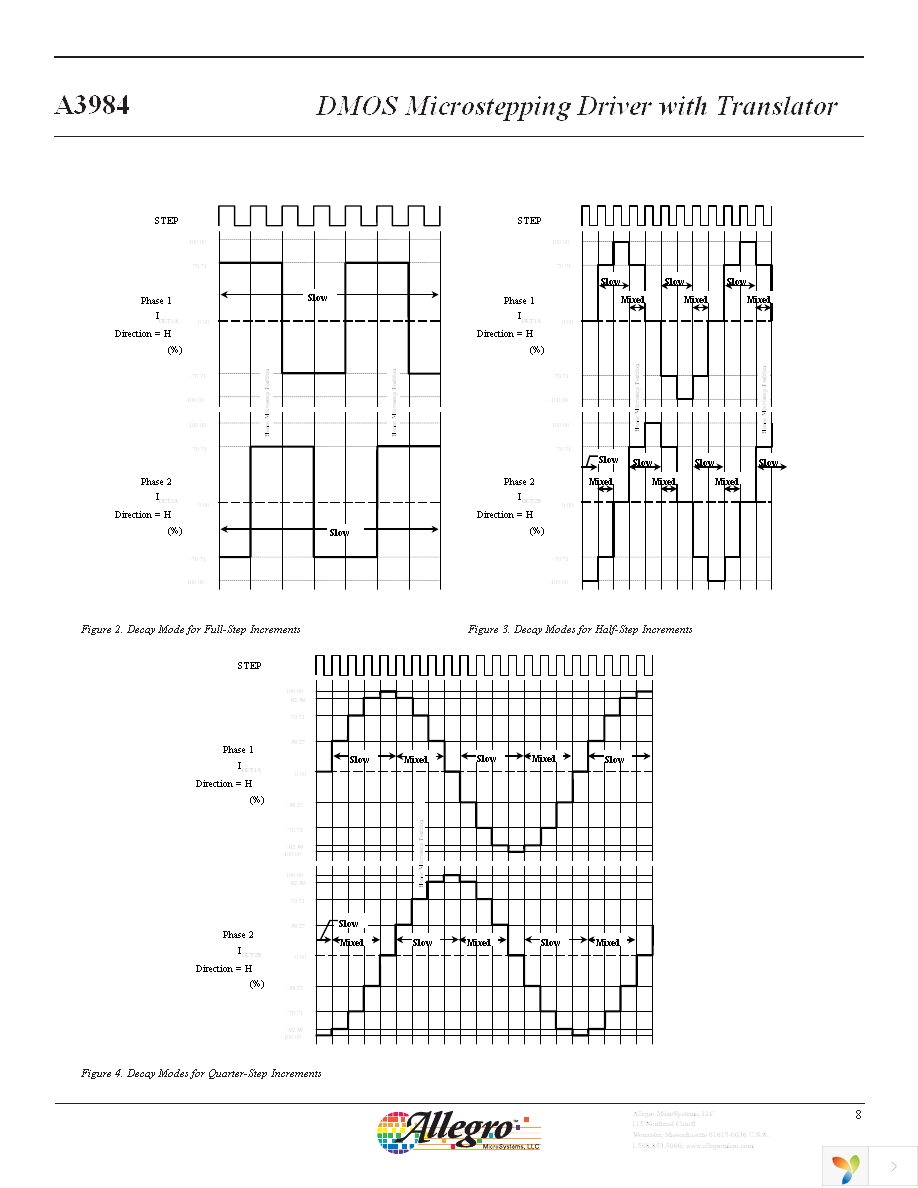 A3984SLPTR-T Page 8