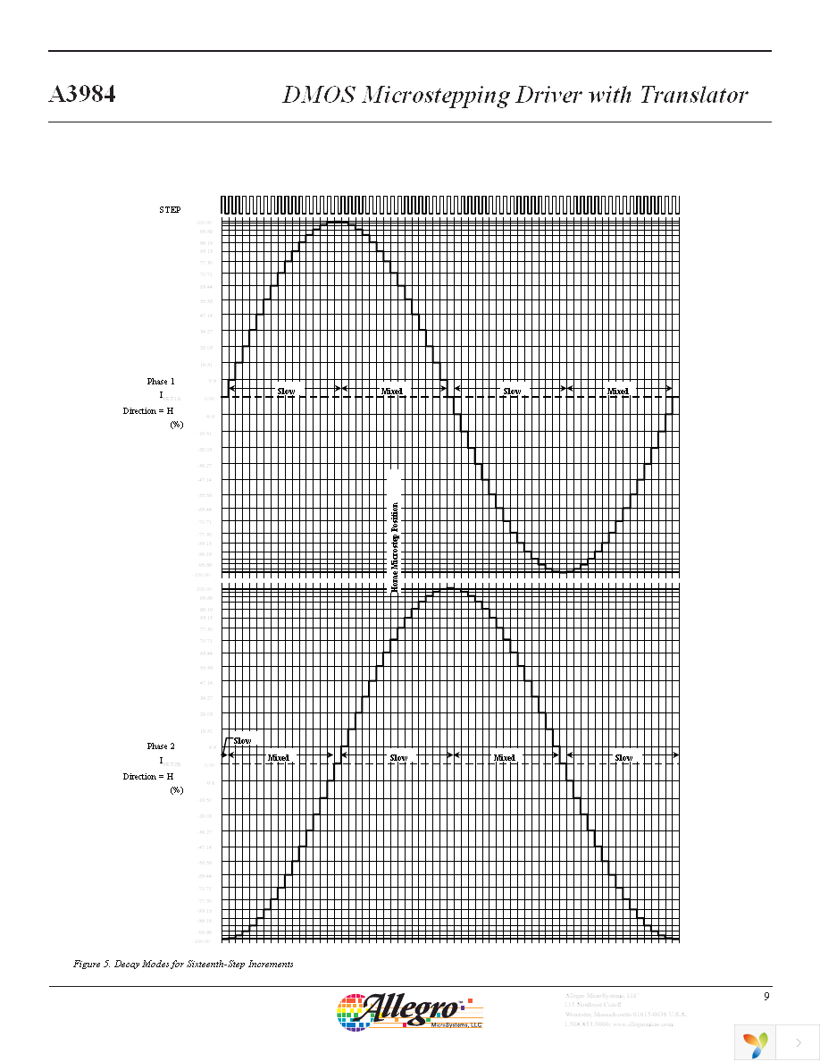 A3984SLPTR-T Page 9