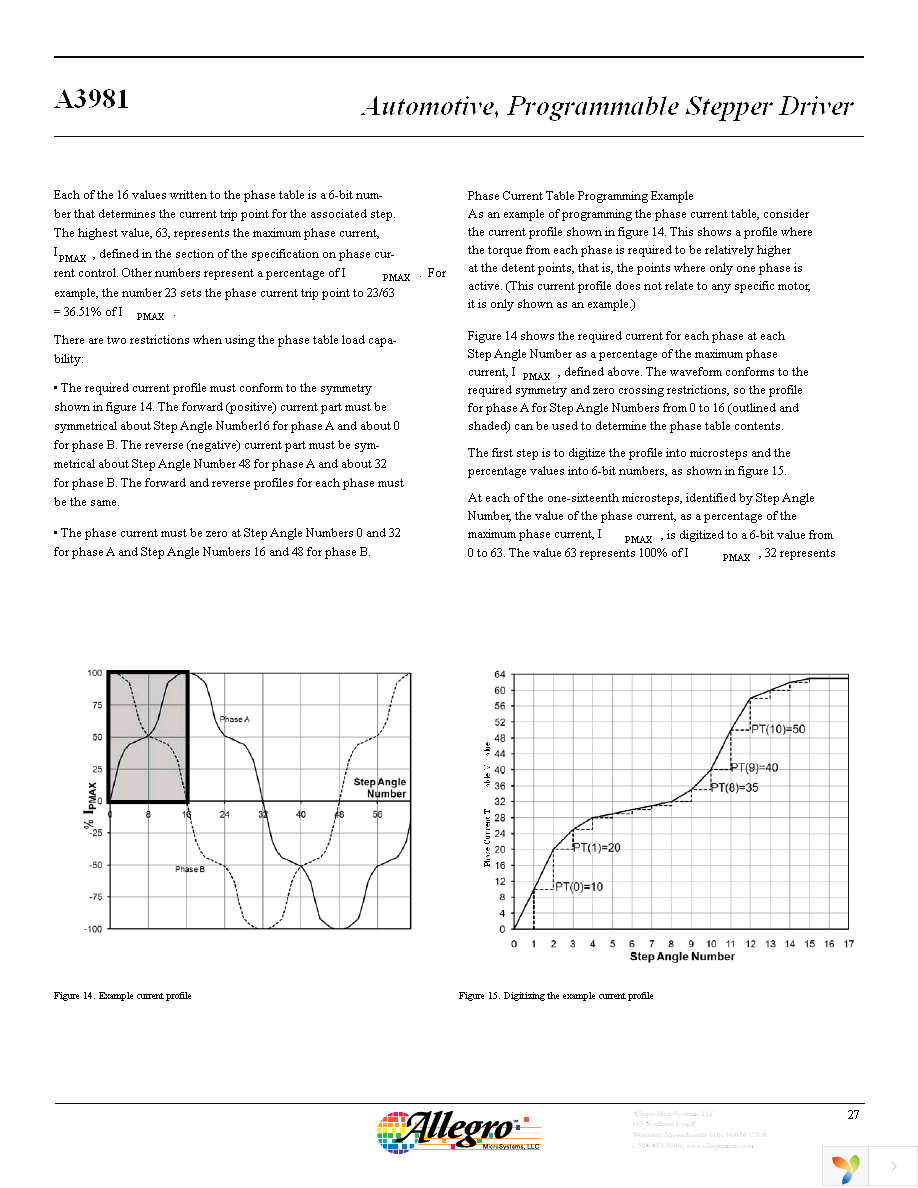 A3981KLPTR-T Page 27