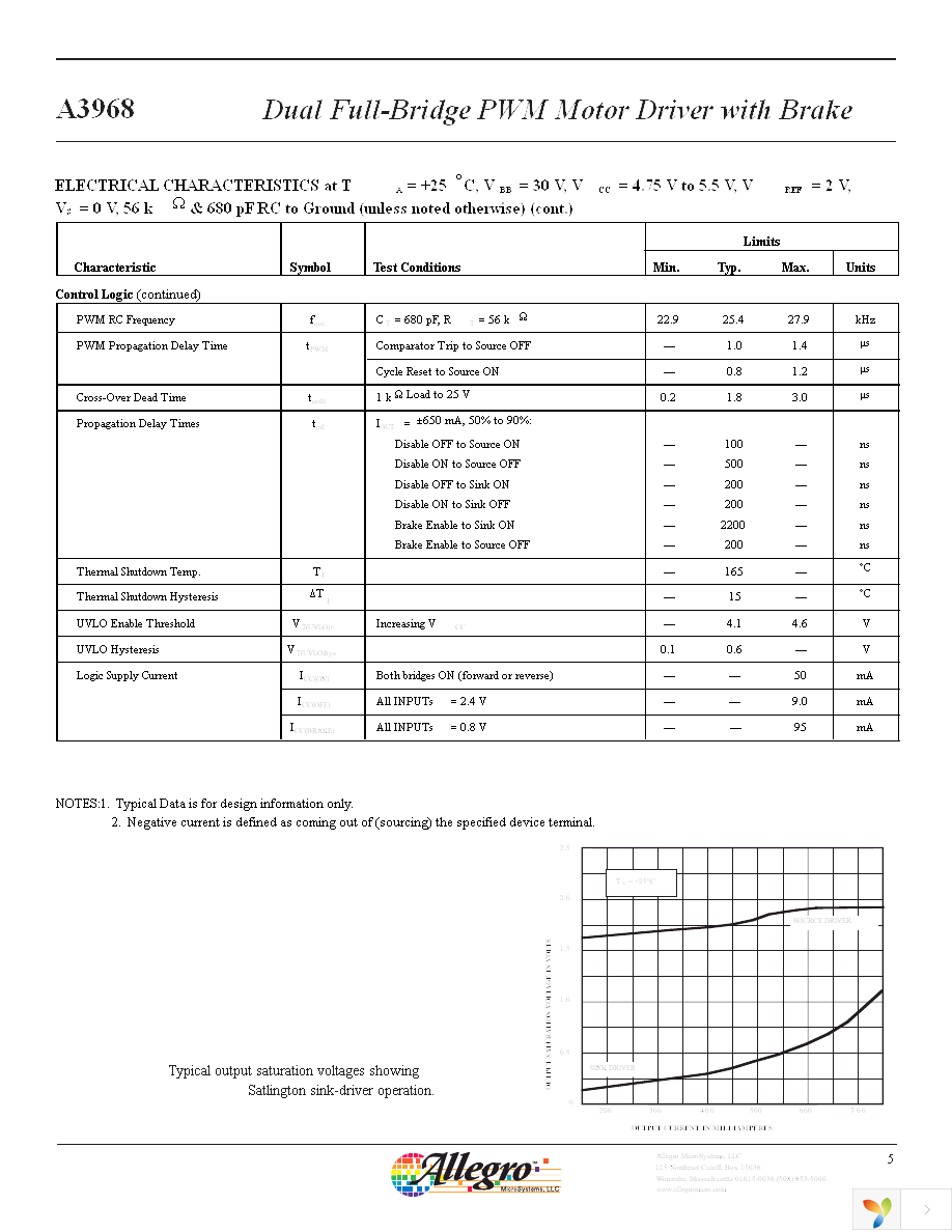 A3968SLBTR-T Page 5