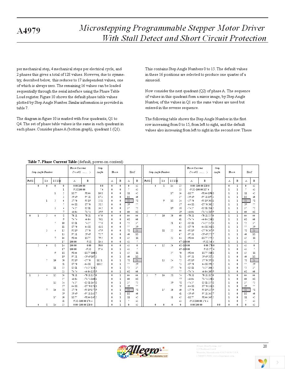 A4979GLPTR-T Page 28