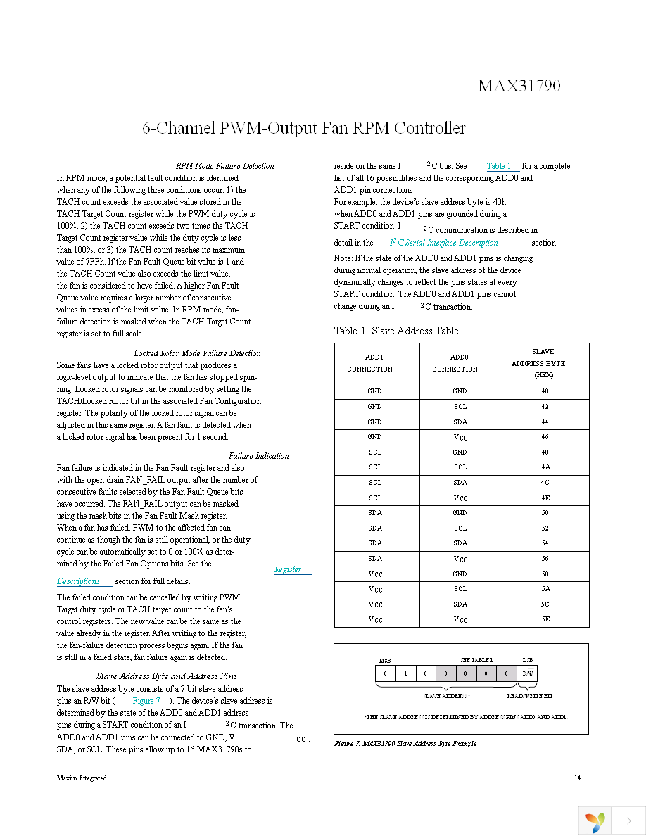 MAX31790ATI+ Page 14