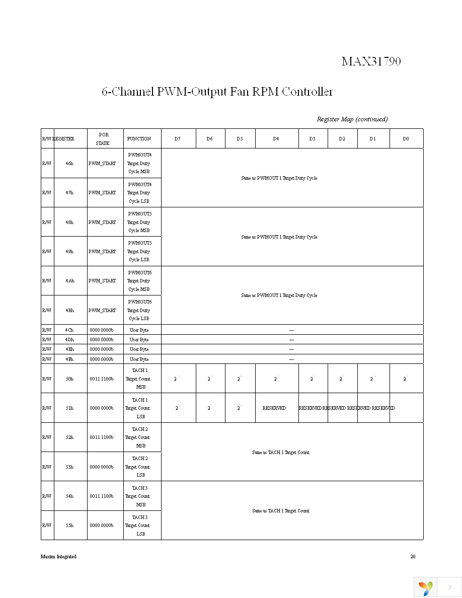 MAX31790ATI+ Page 20