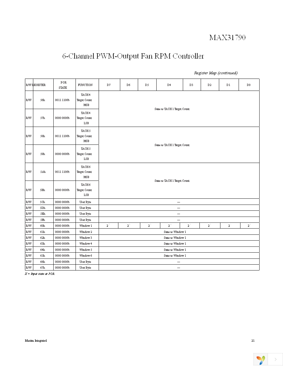 MAX31790ATI+ Page 21