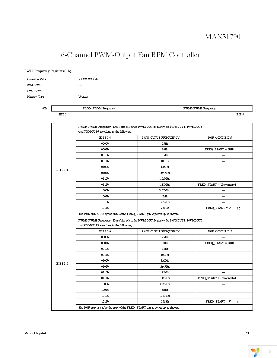 MAX31790ATI+ Page 24