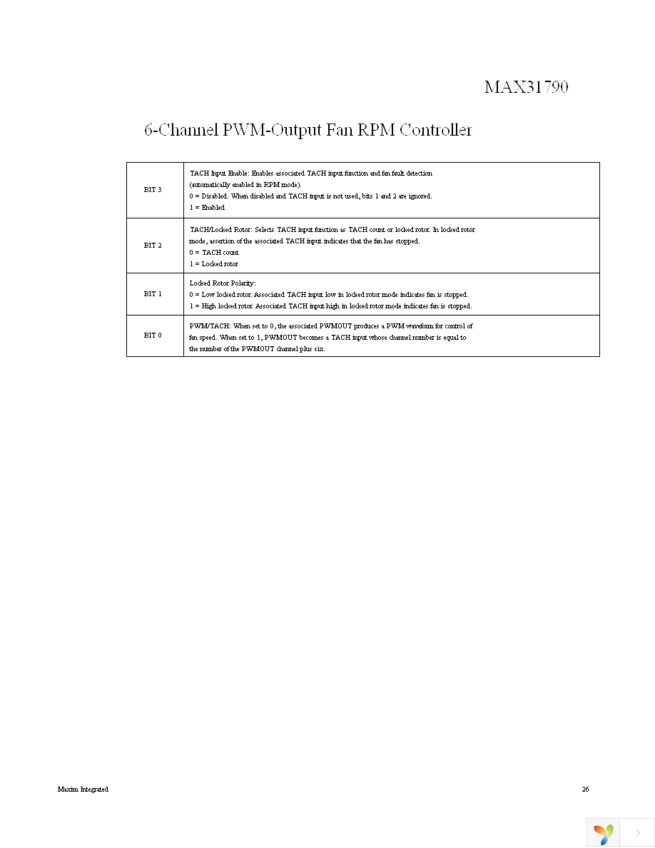 MAX31790ATI+ Page 26