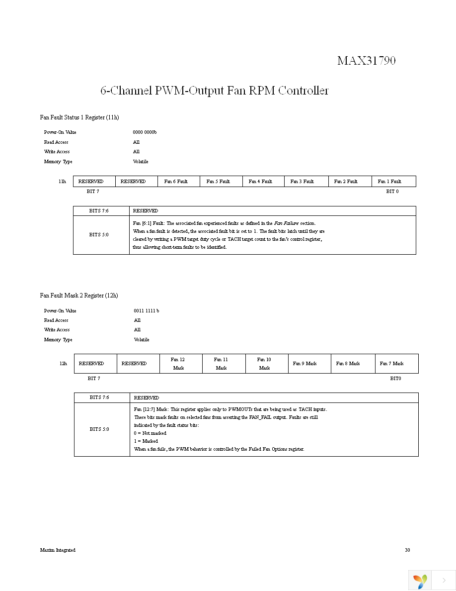 MAX31790ATI+ Page 30