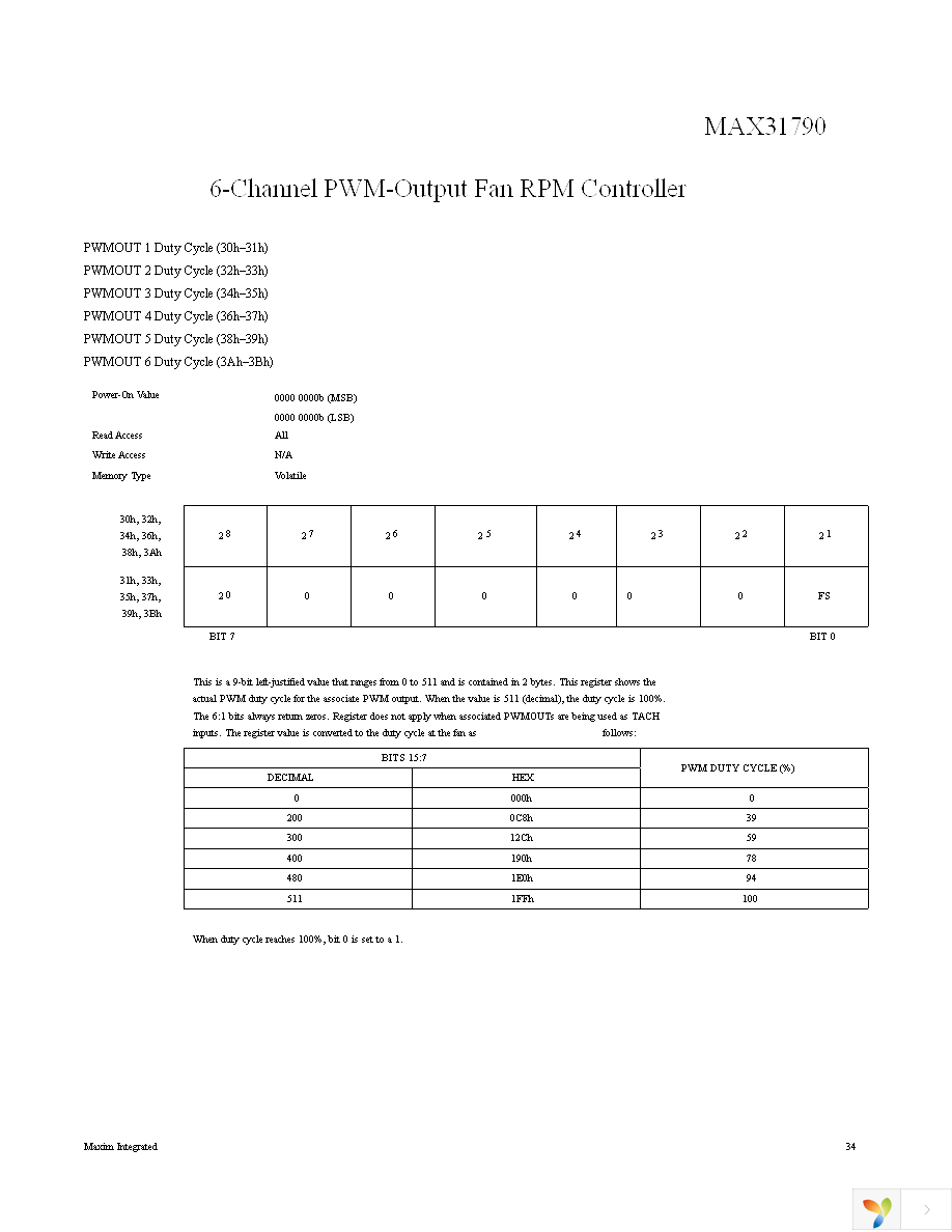 MAX31790ATI+ Page 34