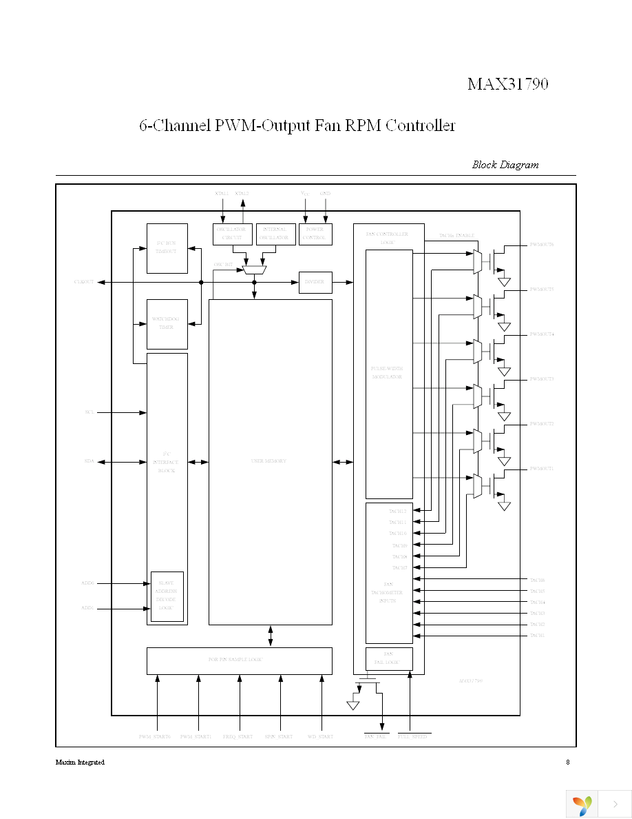 MAX31790ATI+ Page 8