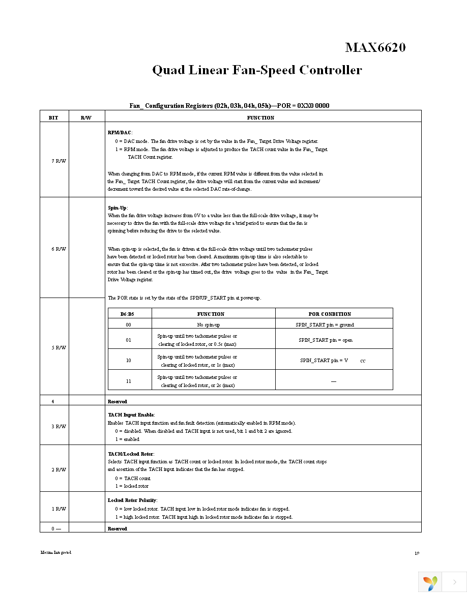 MAX6620ATI+ Page 19