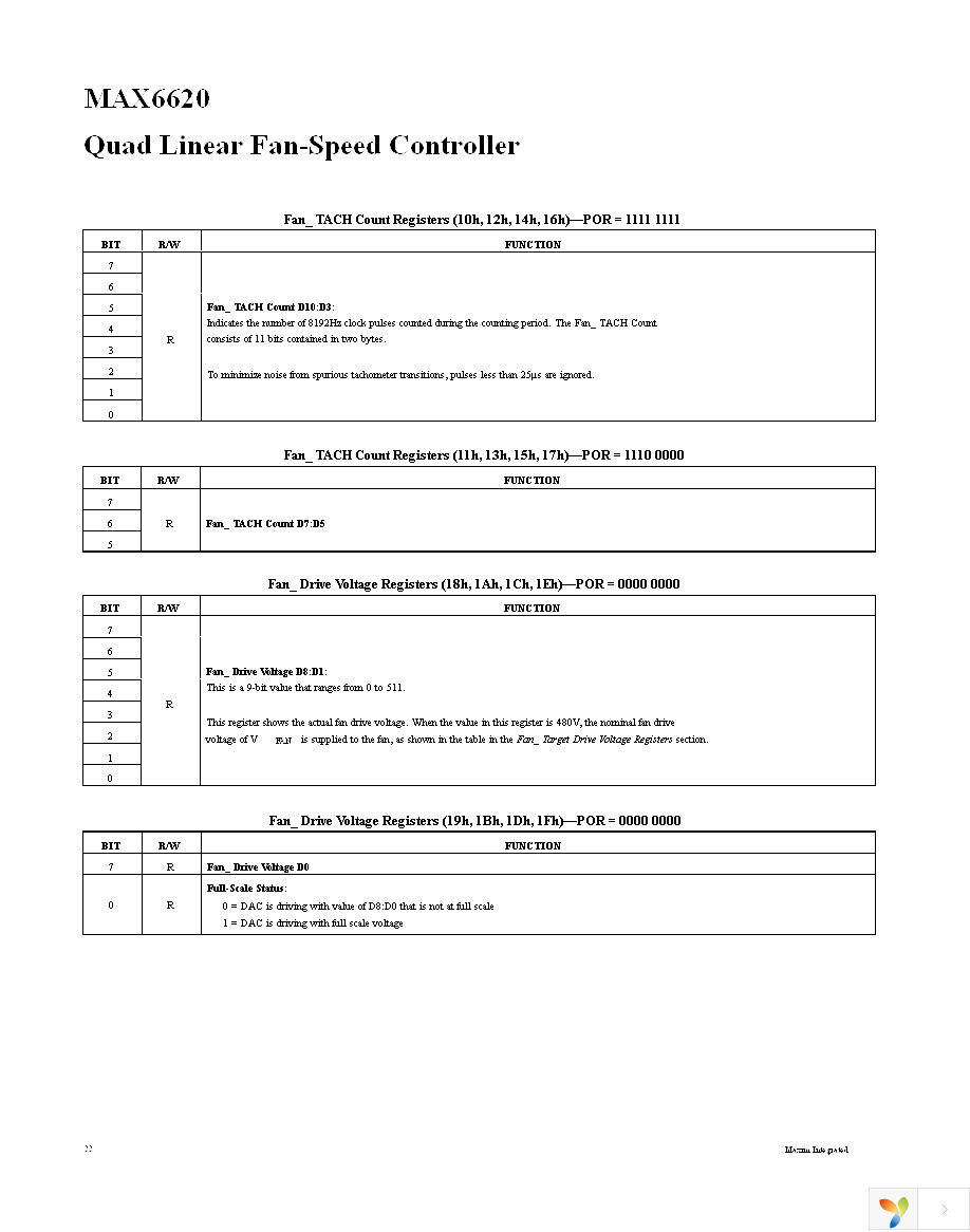 MAX6620ATI+ Page 22