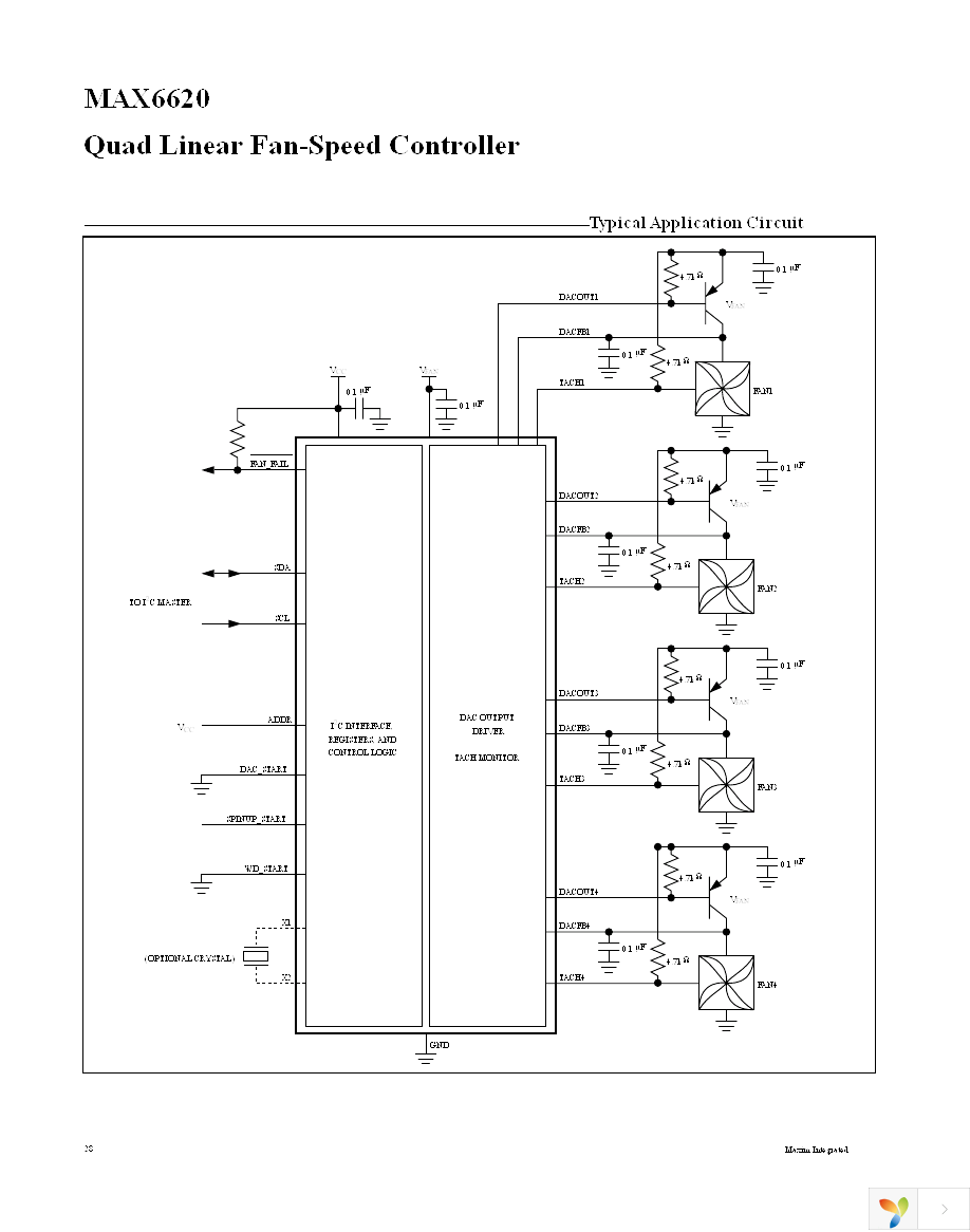 MAX6620ATI+ Page 28