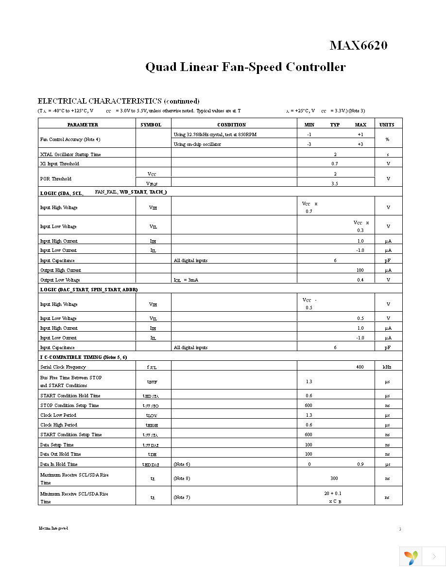 MAX6620ATI+ Page 3