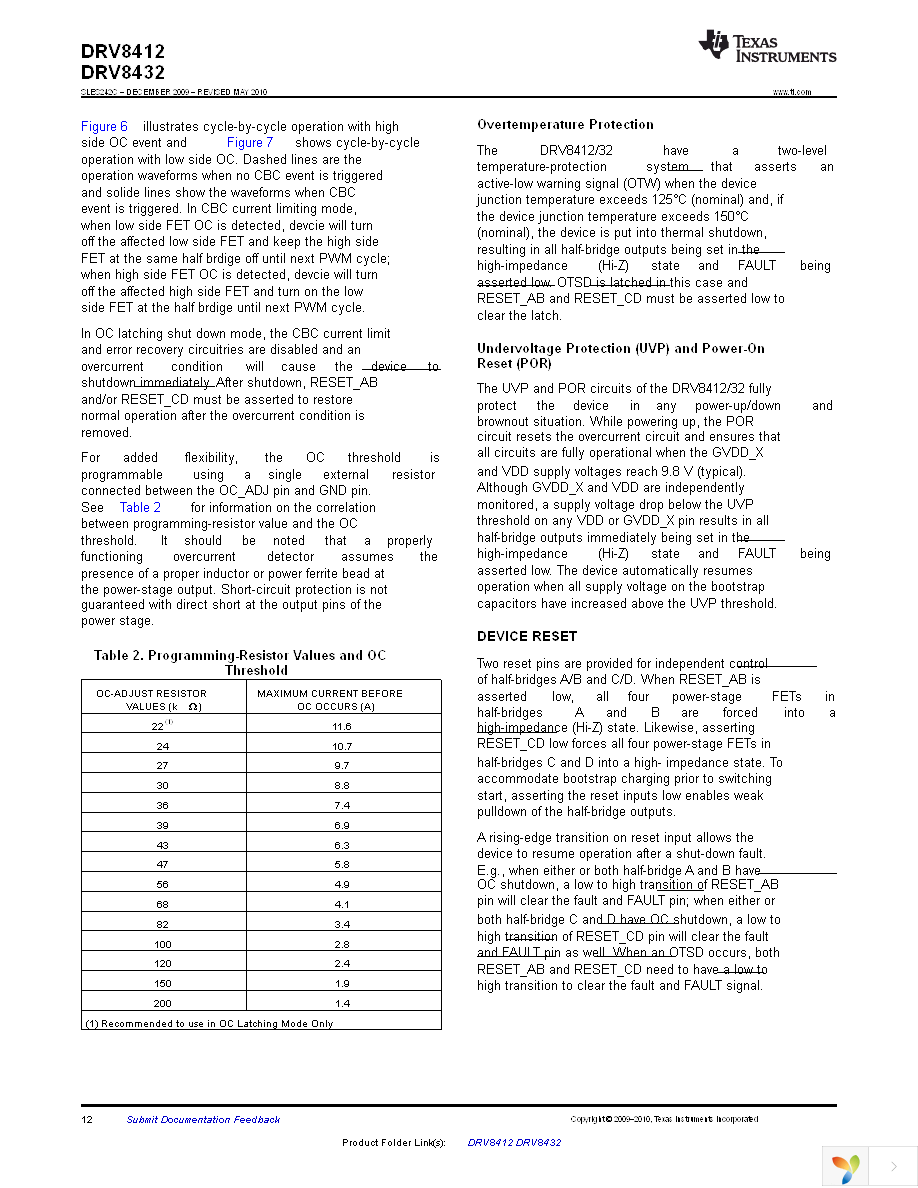 DRV8412DDWR Page 12