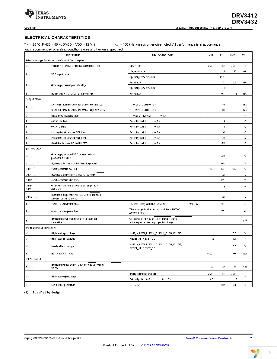 DRV8412DDWR Page 7