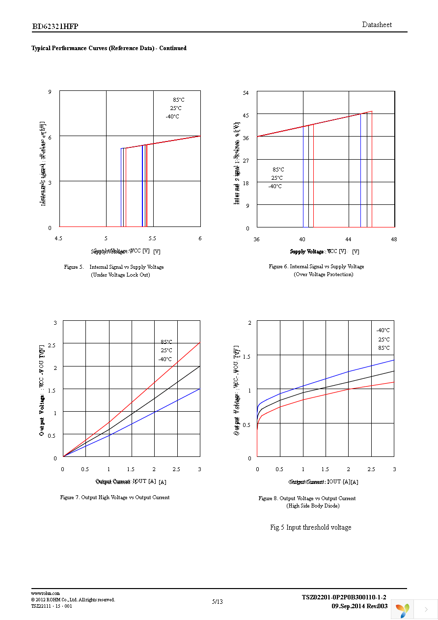 BD62321HFP-TR Page 5