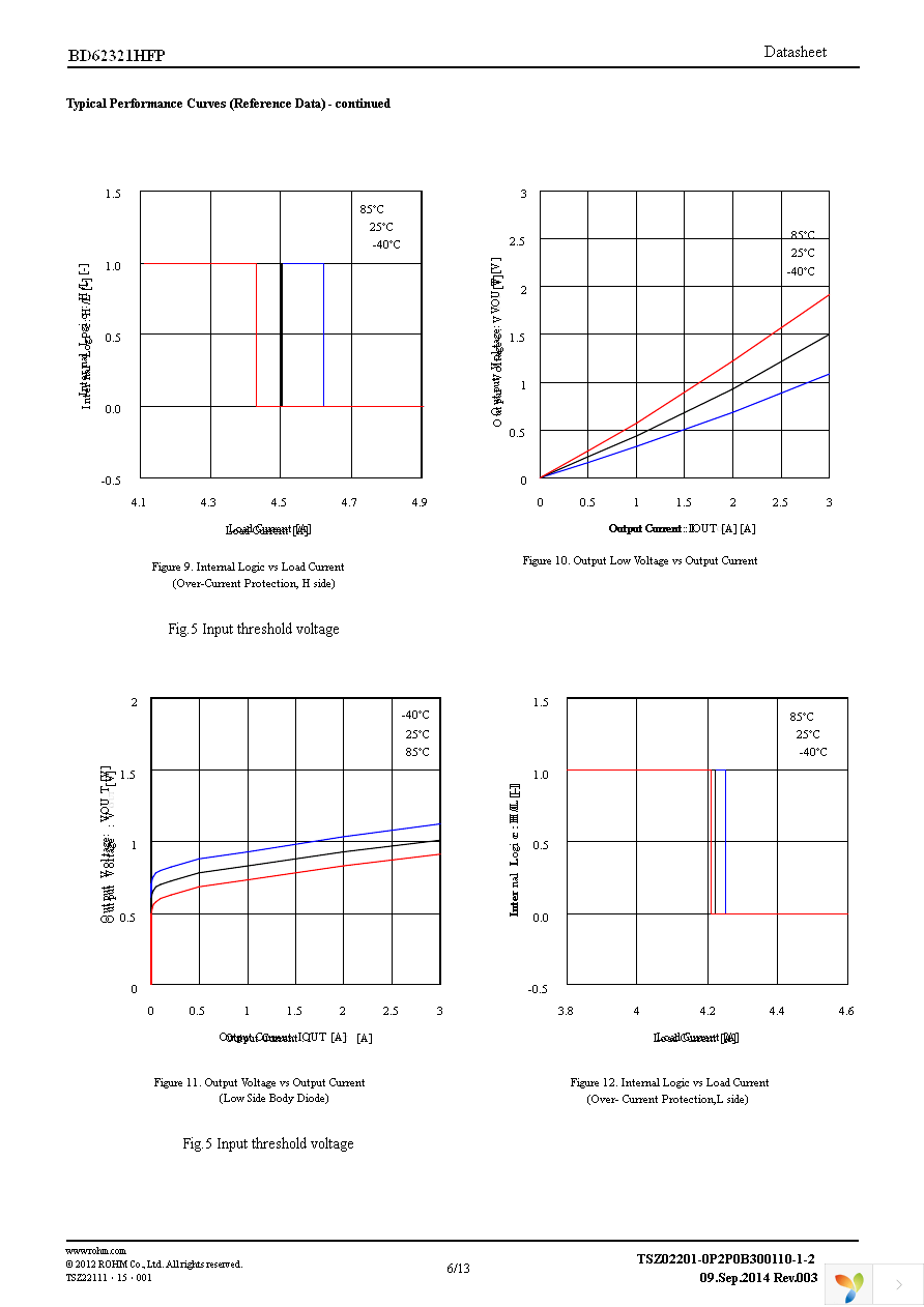 BD62321HFP-TR Page 6