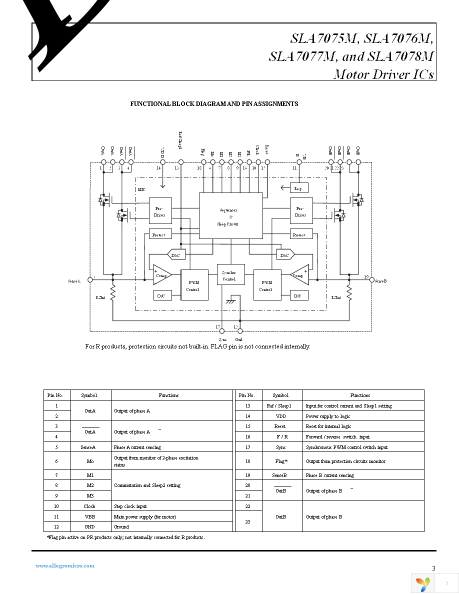 SLA7078MPR Page 3