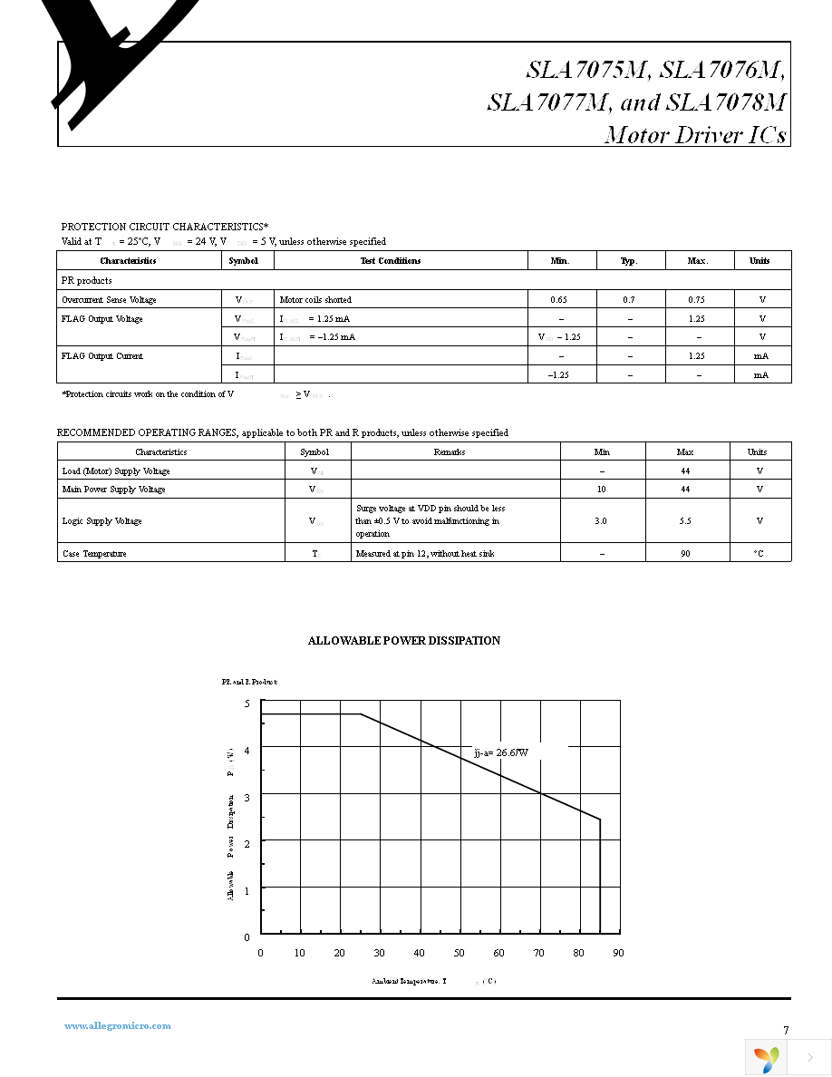 SLA7078MPR Page 7