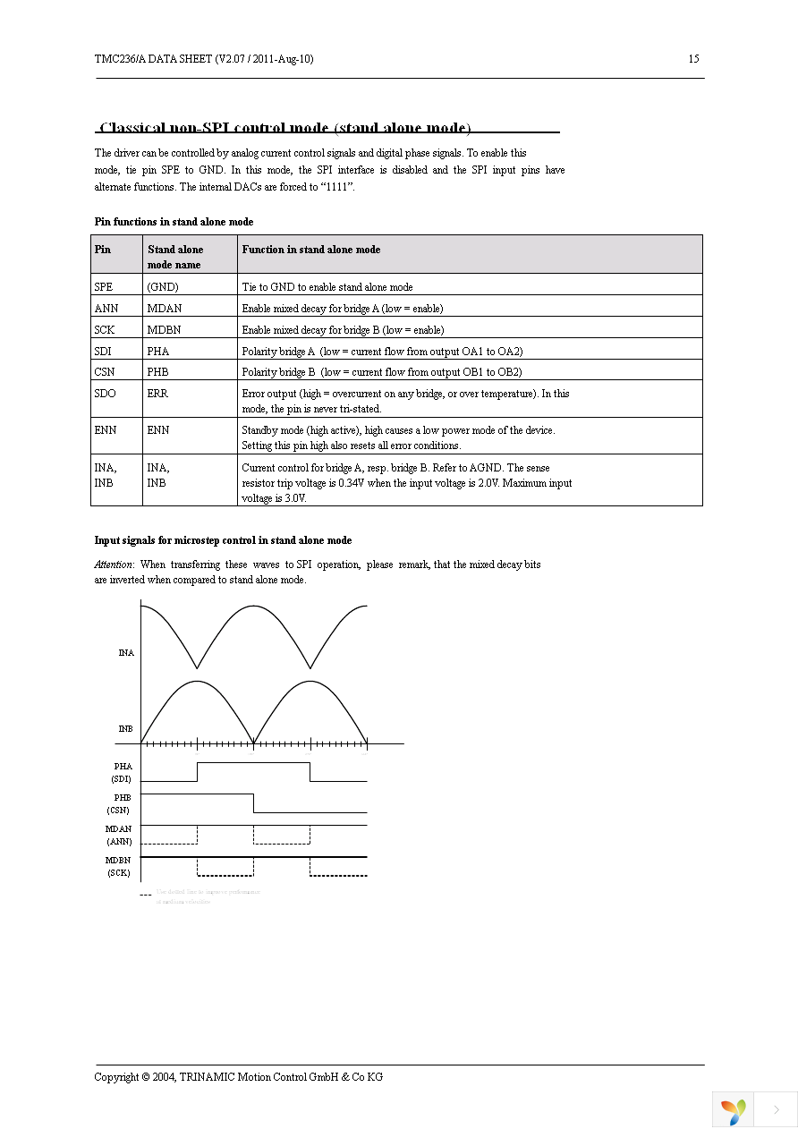 TMC236A-PA Page 15