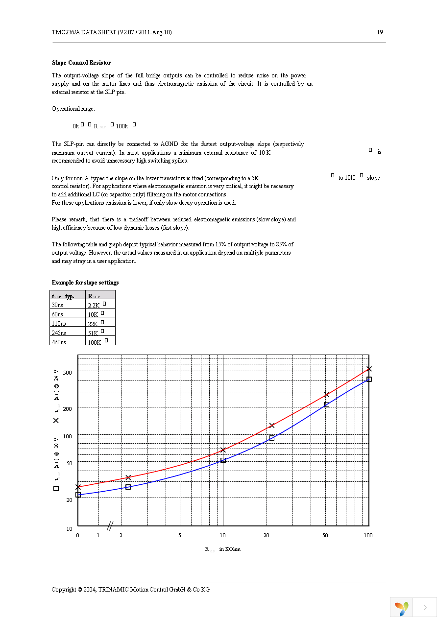 TMC236A-PA Page 19