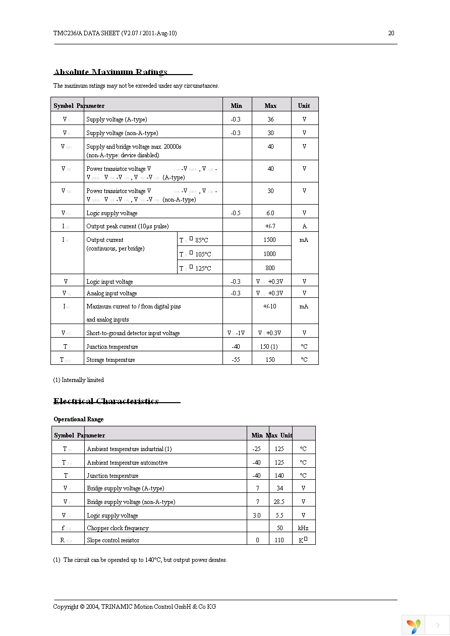 TMC236A-PA Page 20