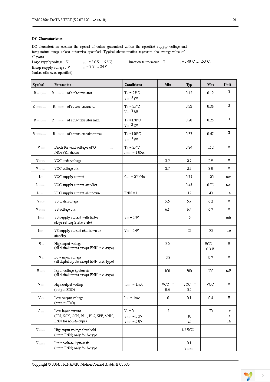 TMC236A-PA Page 21