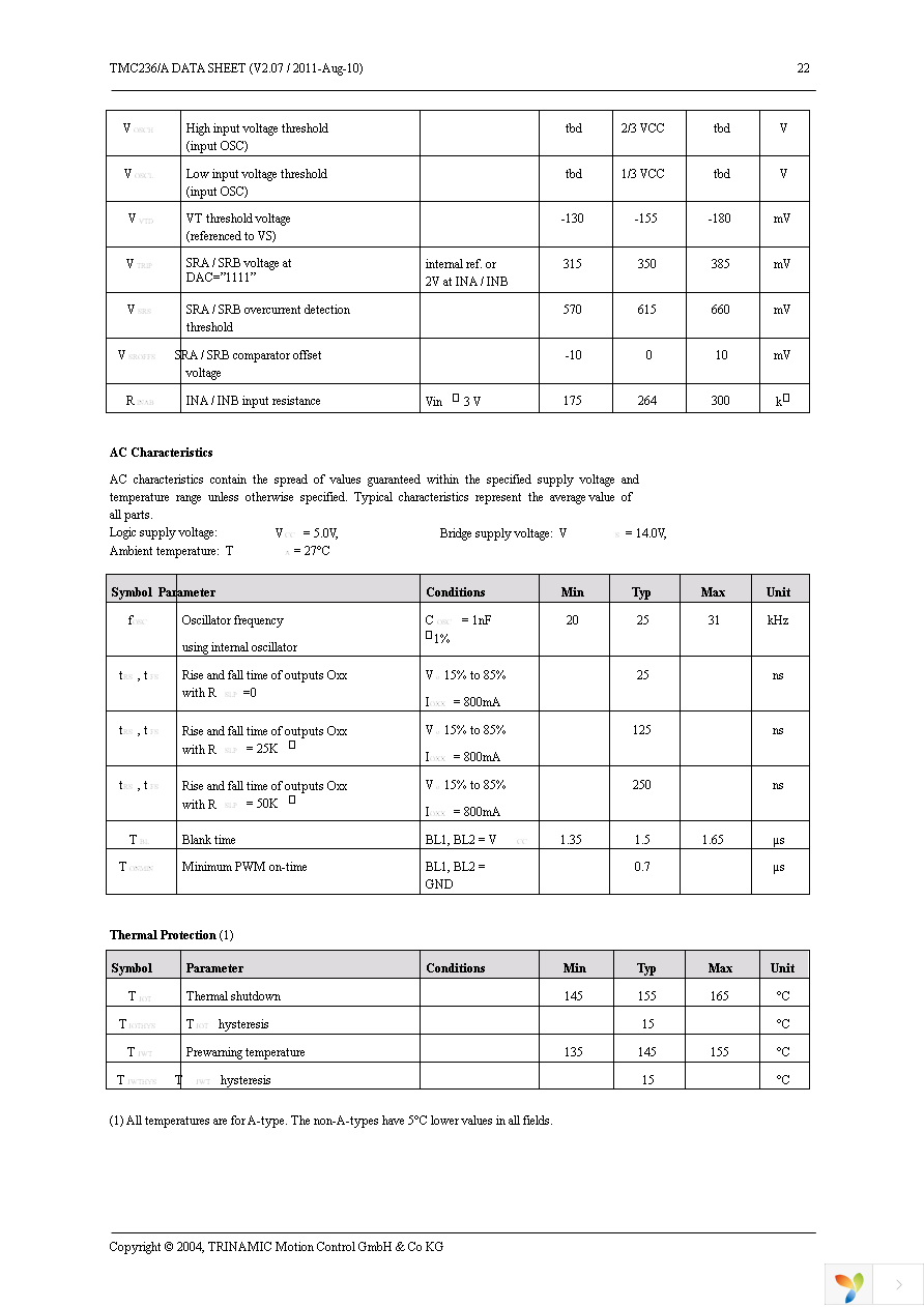 TMC236A-PA Page 22