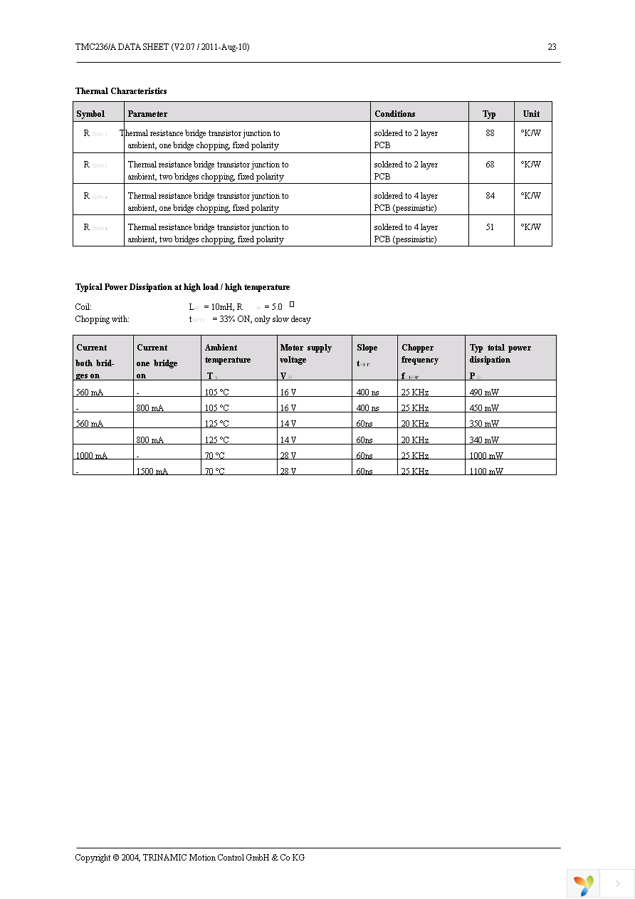 TMC236A-PA Page 23