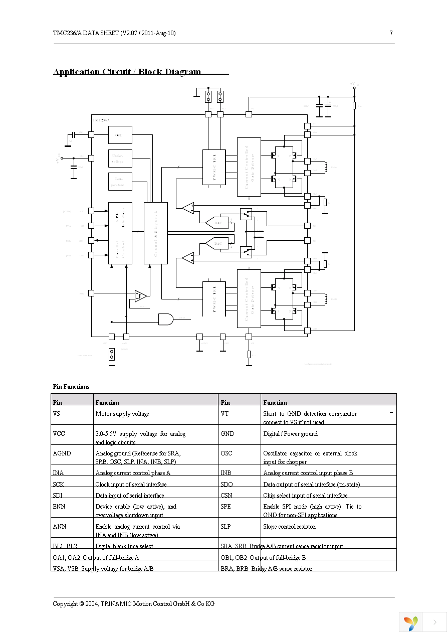 TMC236A-PA Page 7