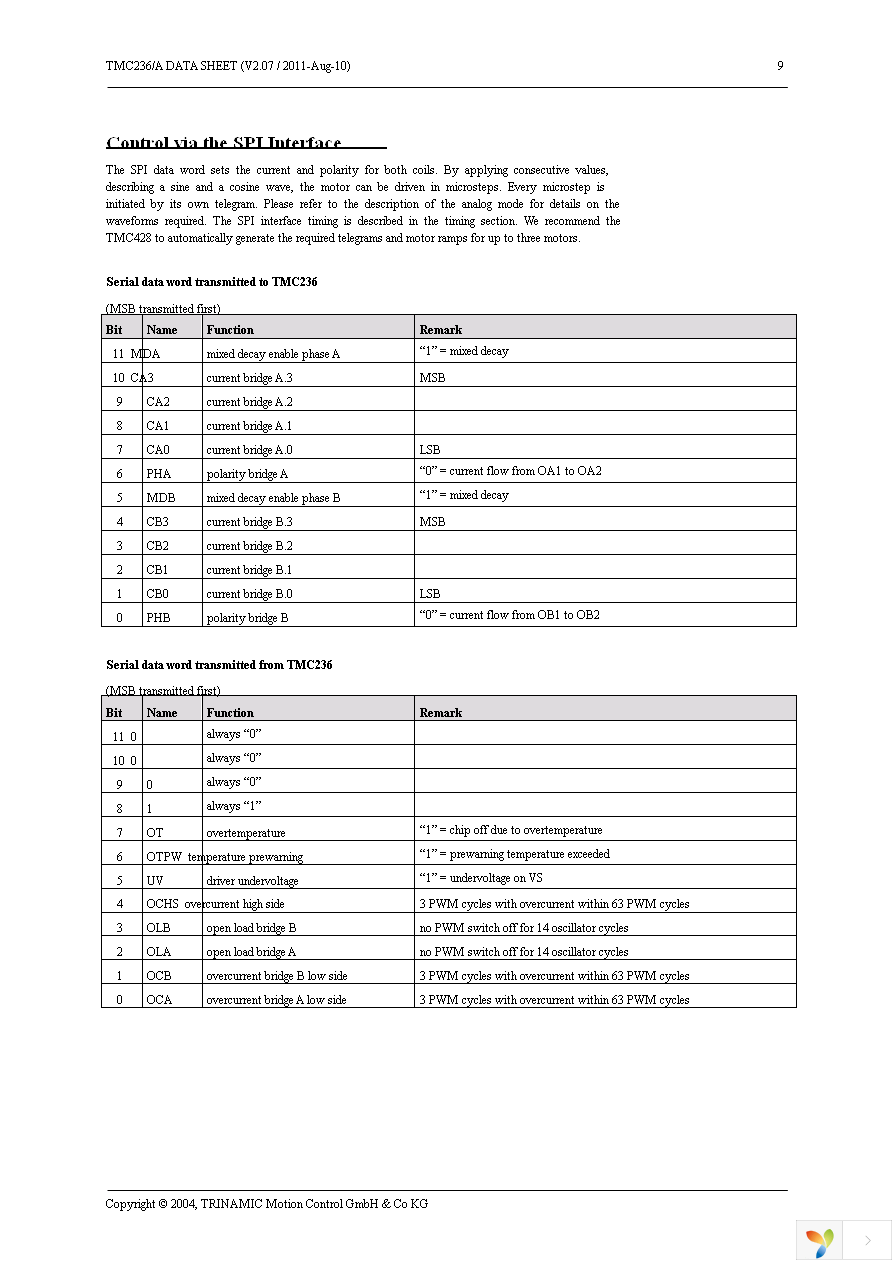 TMC236A-PA Page 9