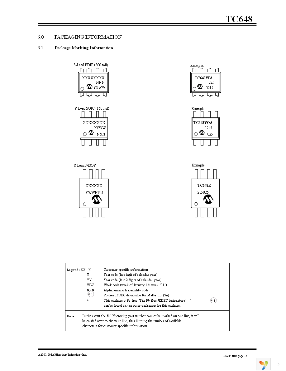 TC648VOA713 Page 17