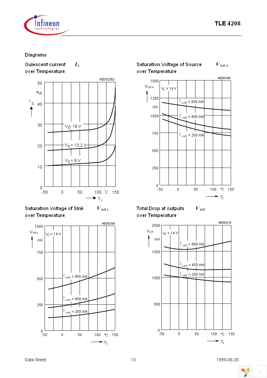 TLE4208G Page 13