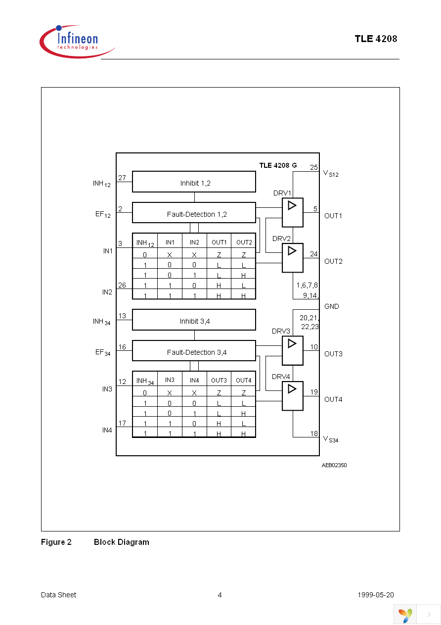 TLE4208G Page 4