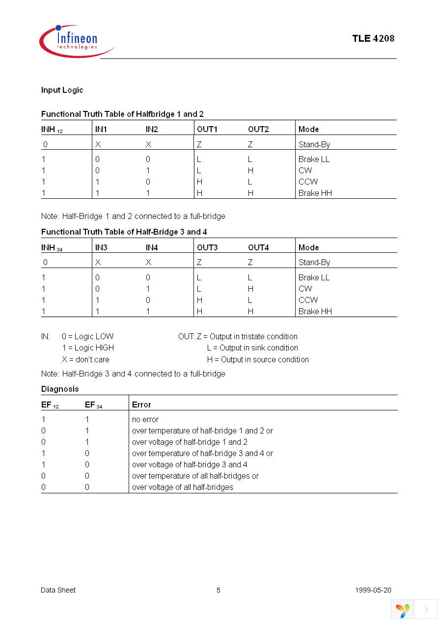 TLE4208G Page 5