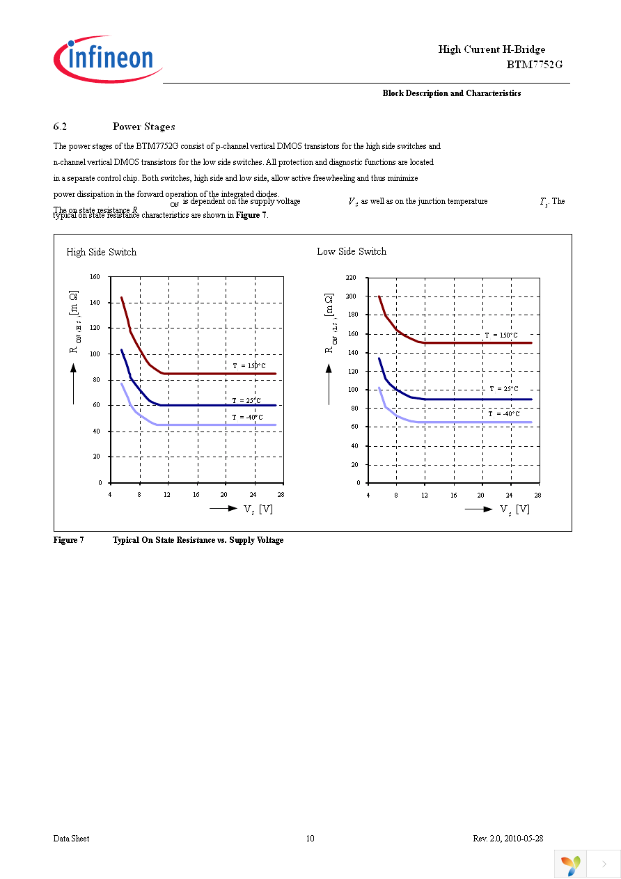 BTM7752G Page 10