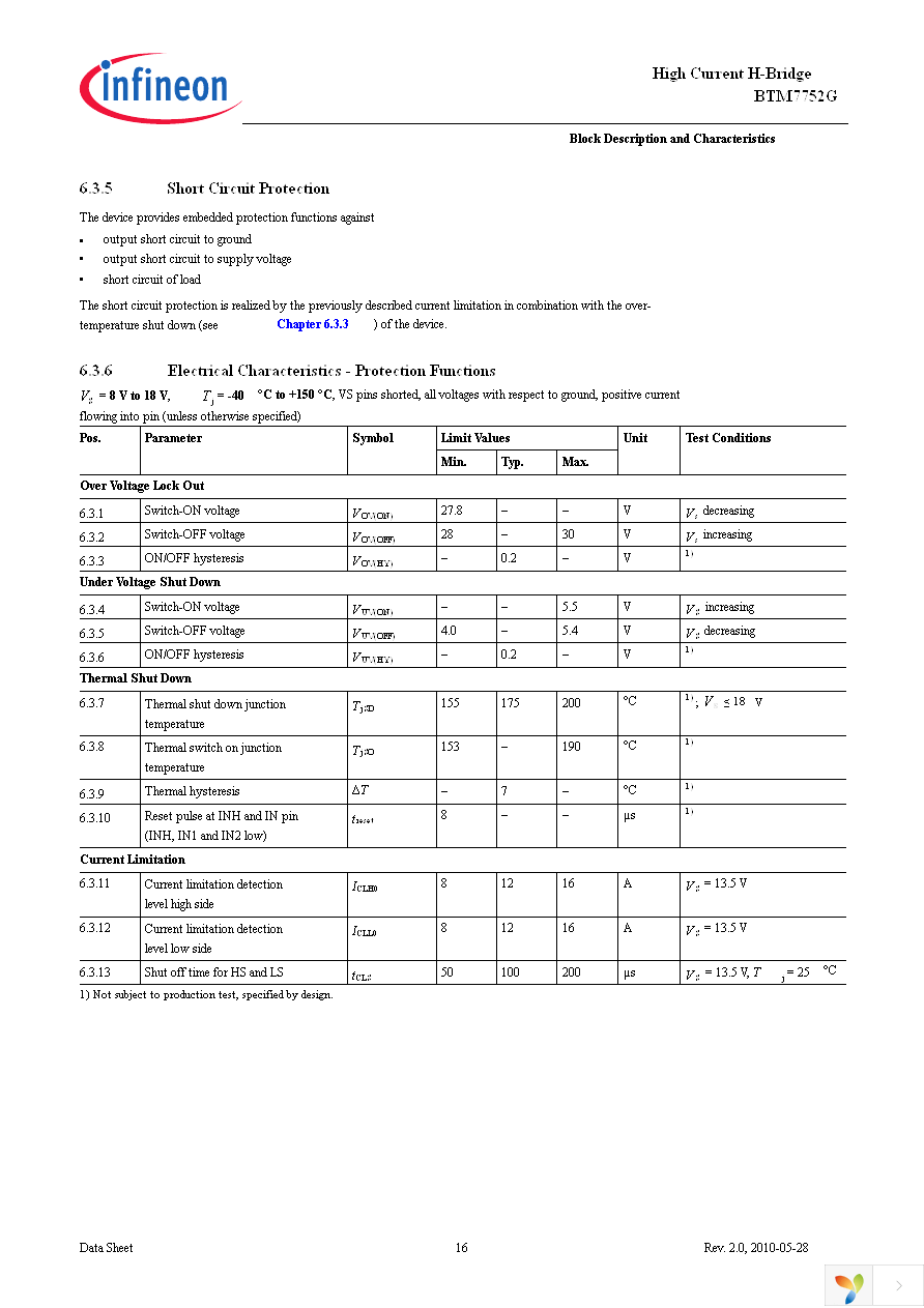 BTM7752G Page 16