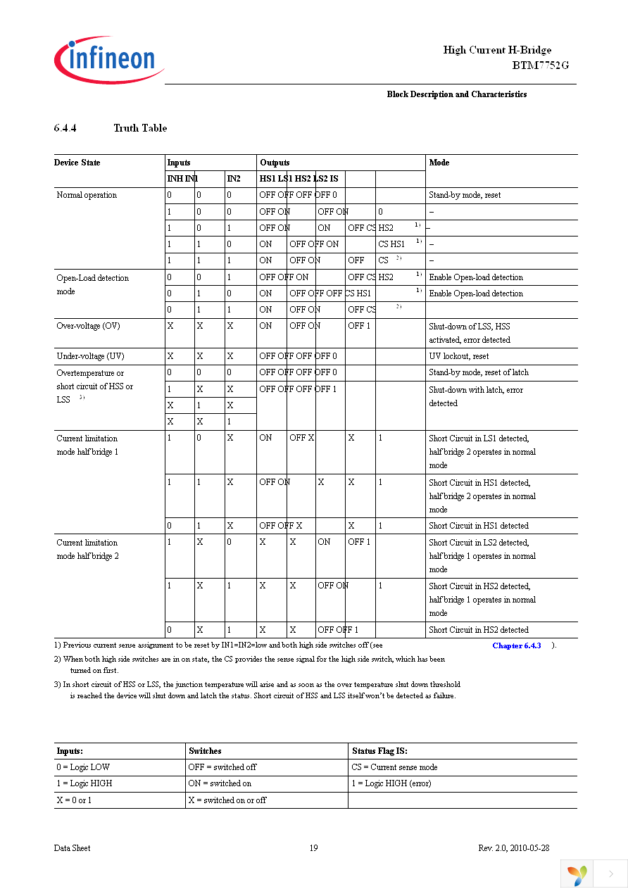 BTM7752G Page 19