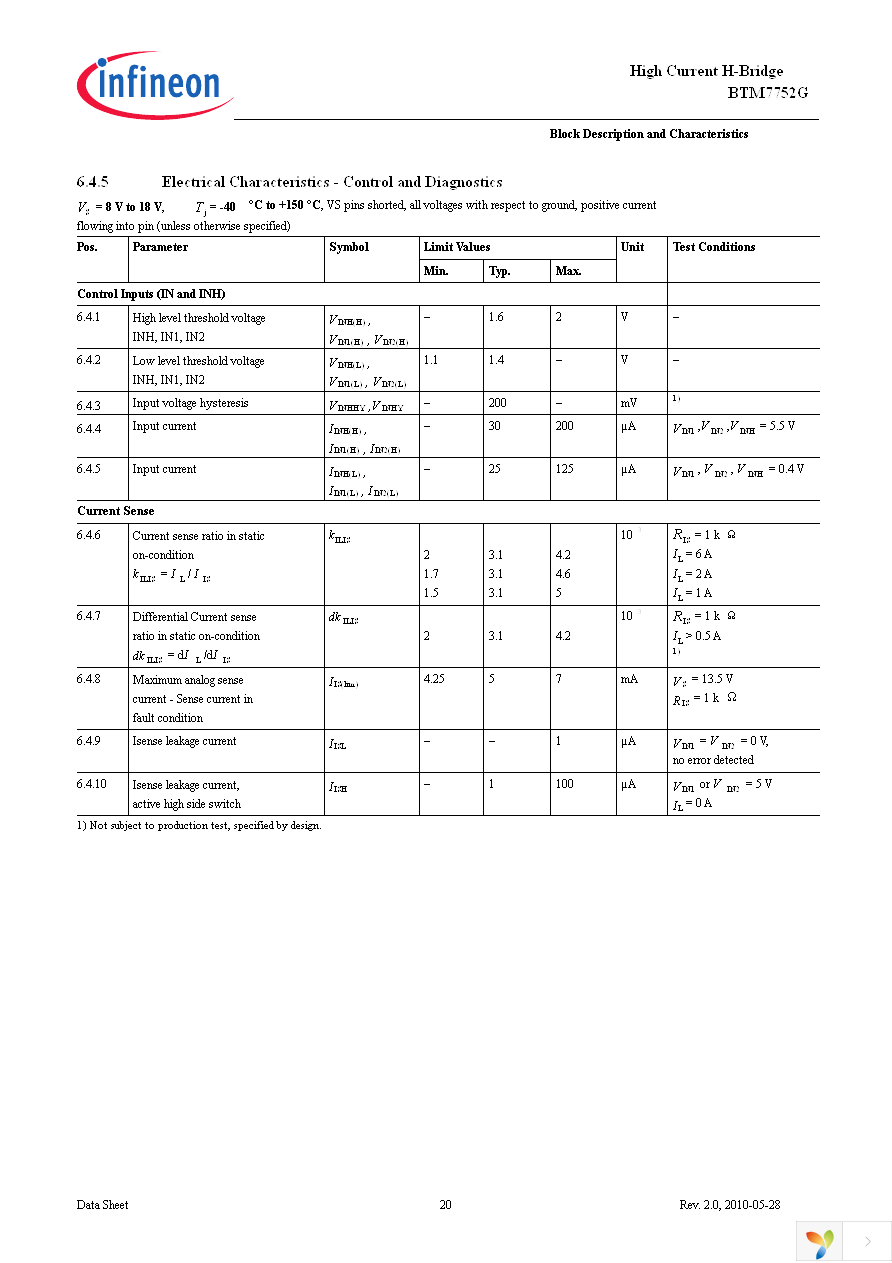 BTM7752G Page 20