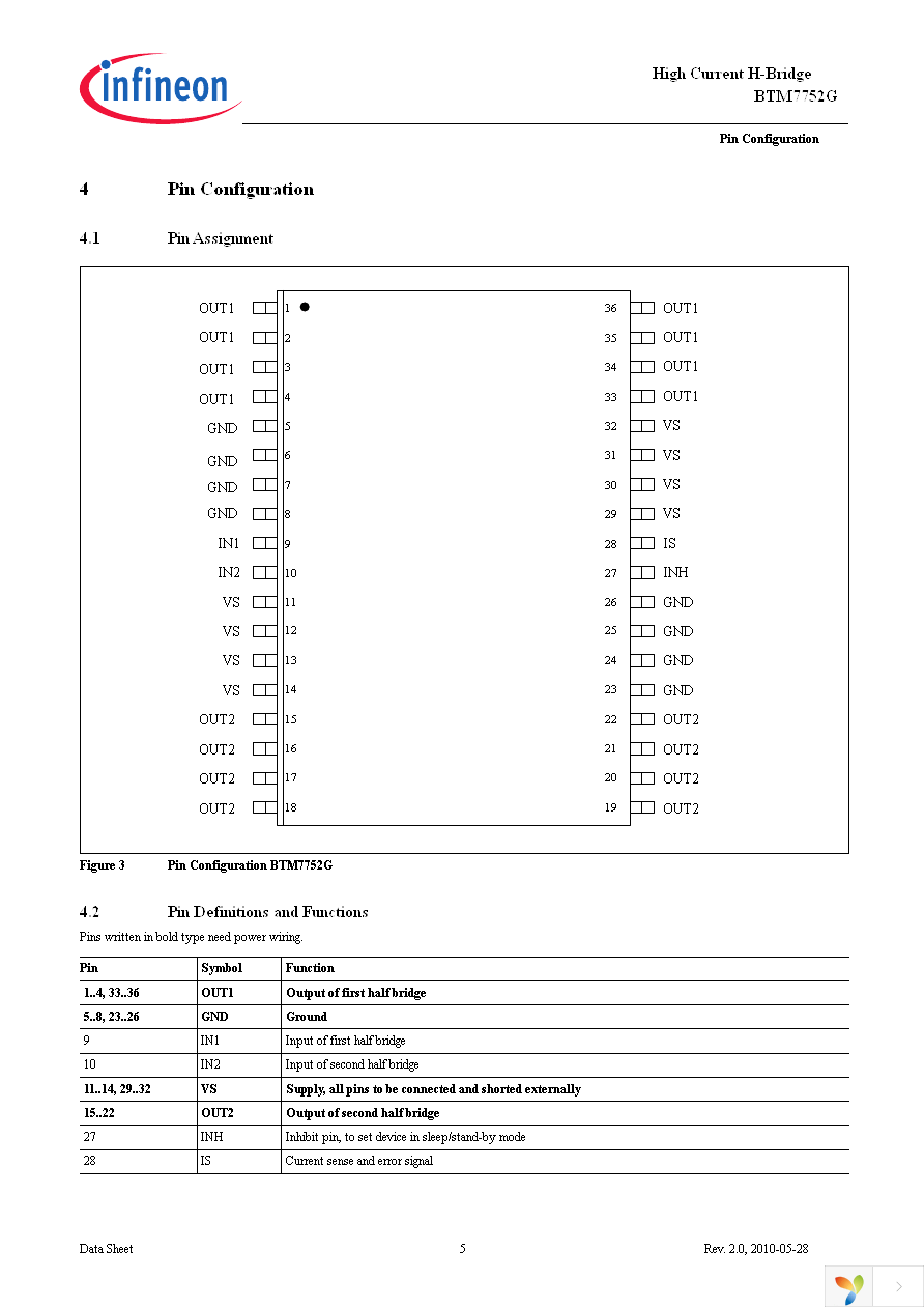 BTM7752G Page 5