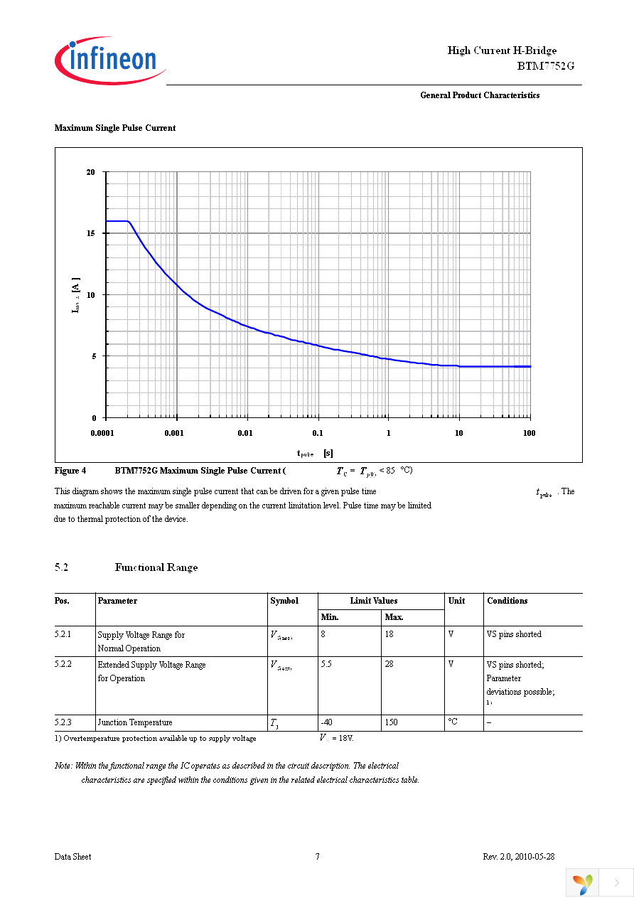 BTM7752G Page 7