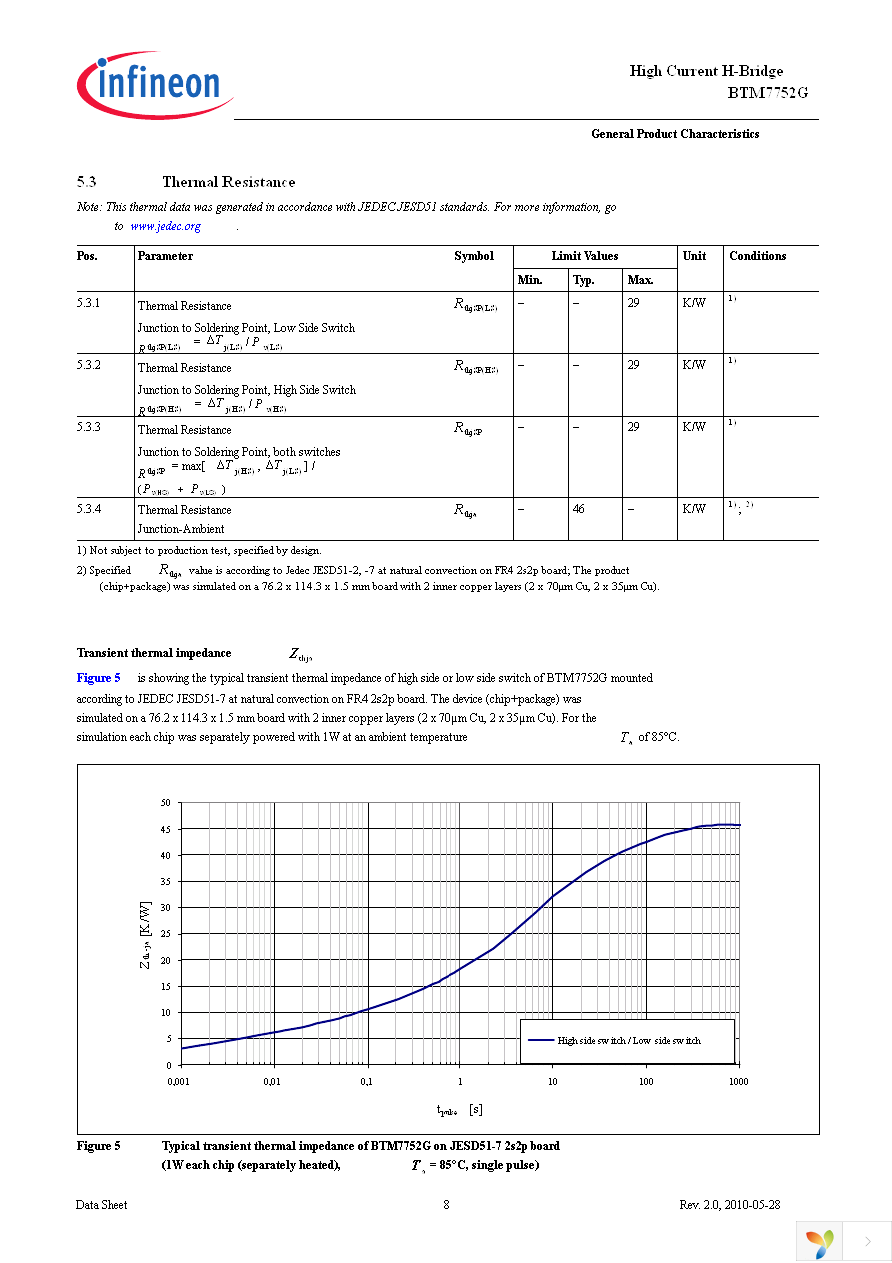 BTM7752G Page 8