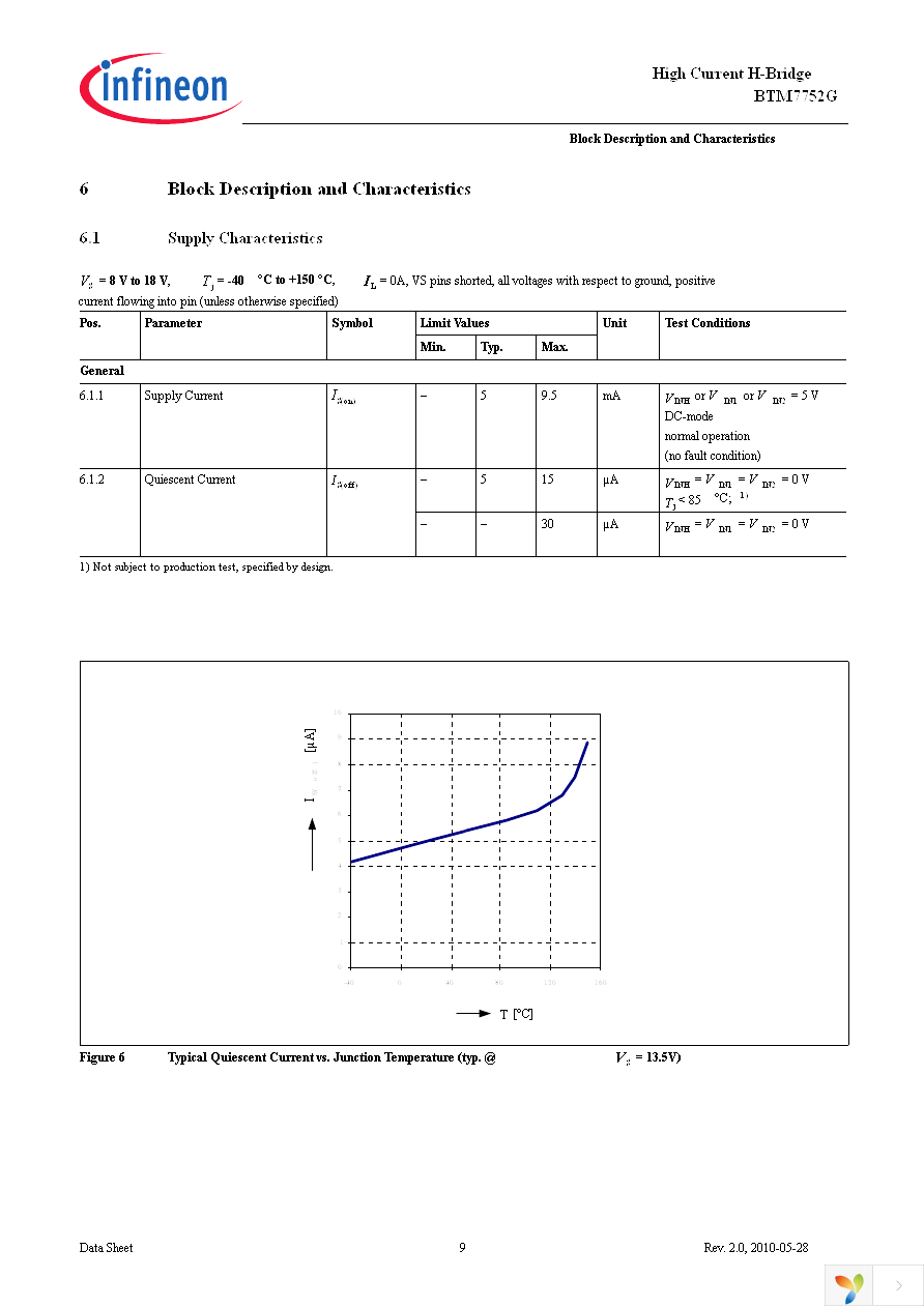 BTM7752G Page 9