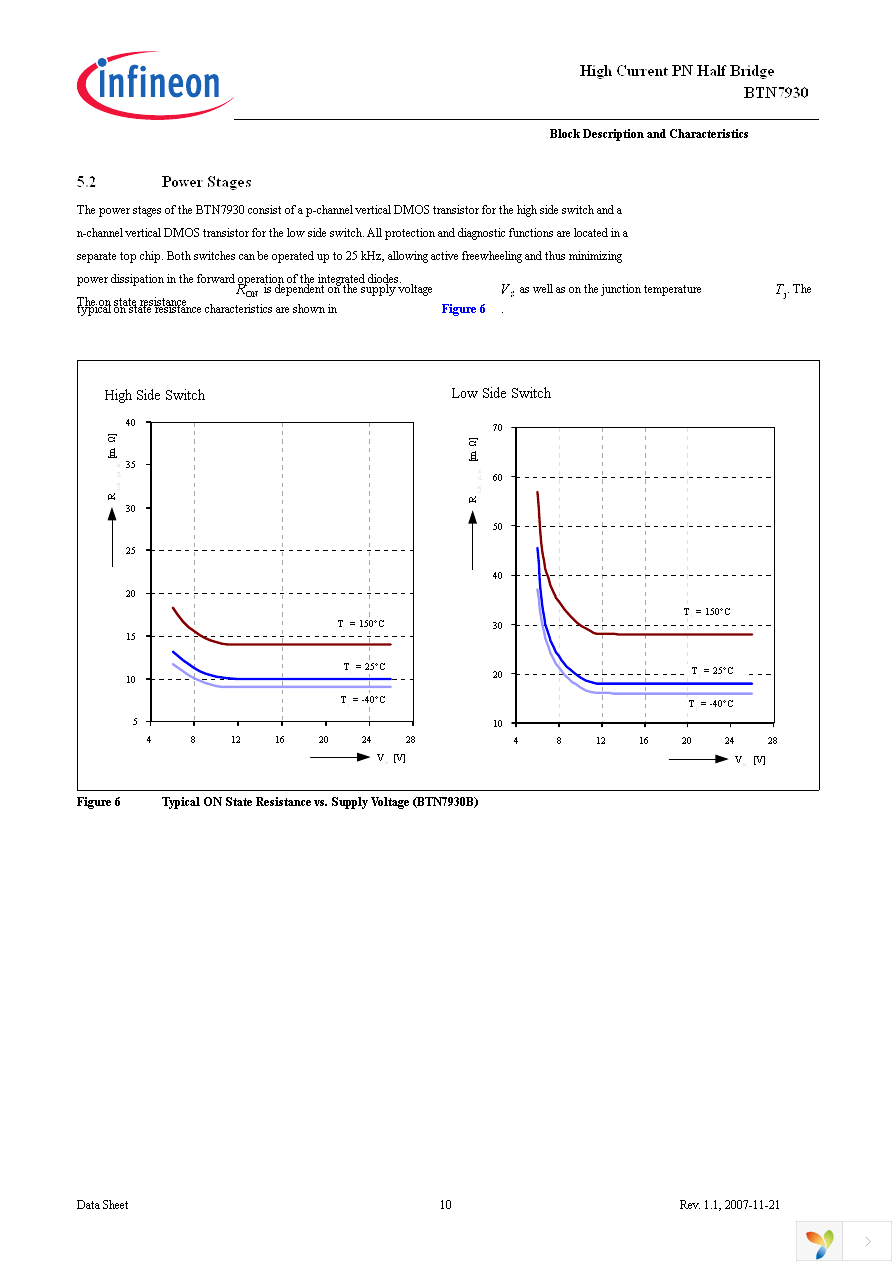 BTN7930B Page 10