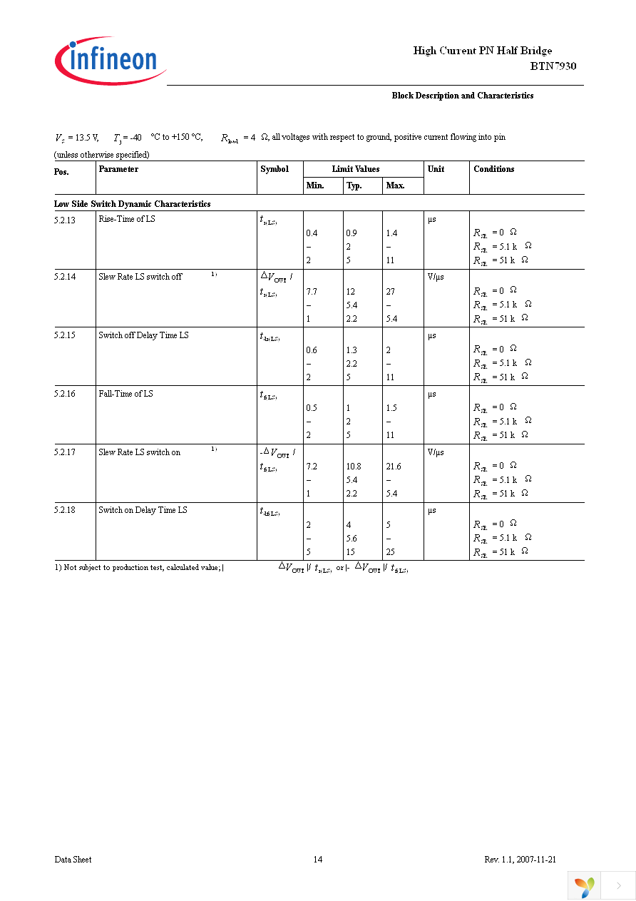 BTN7930B Page 14