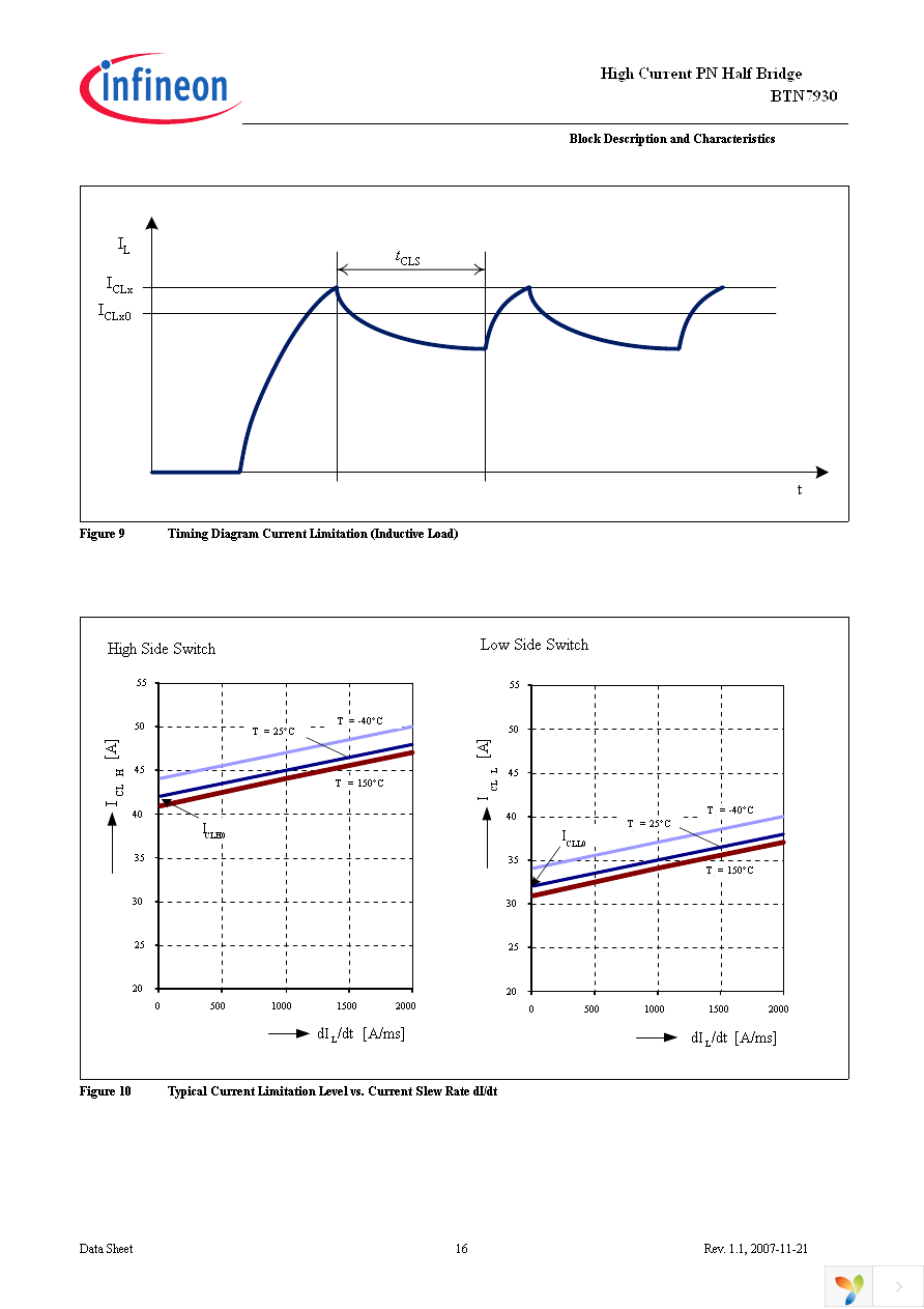 BTN7930B Page 16