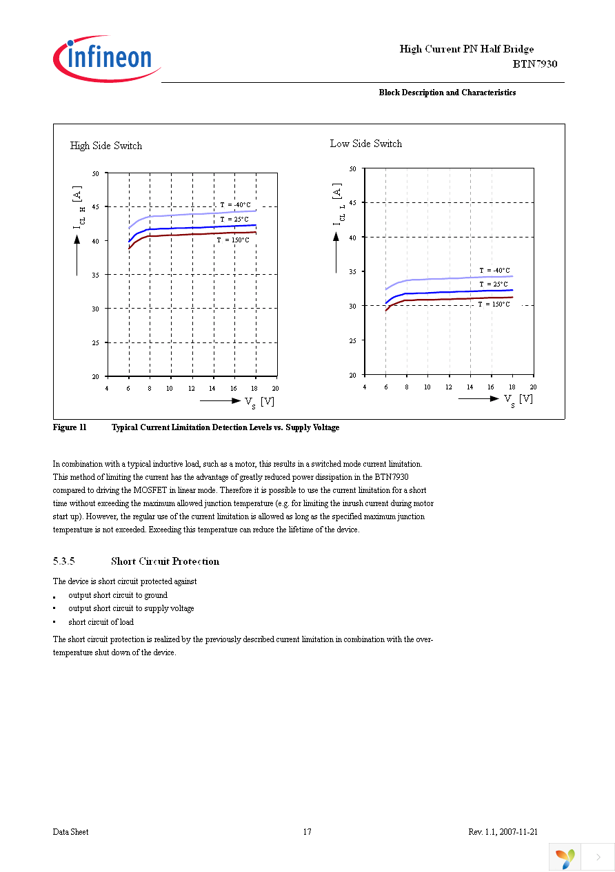 BTN7930B Page 17