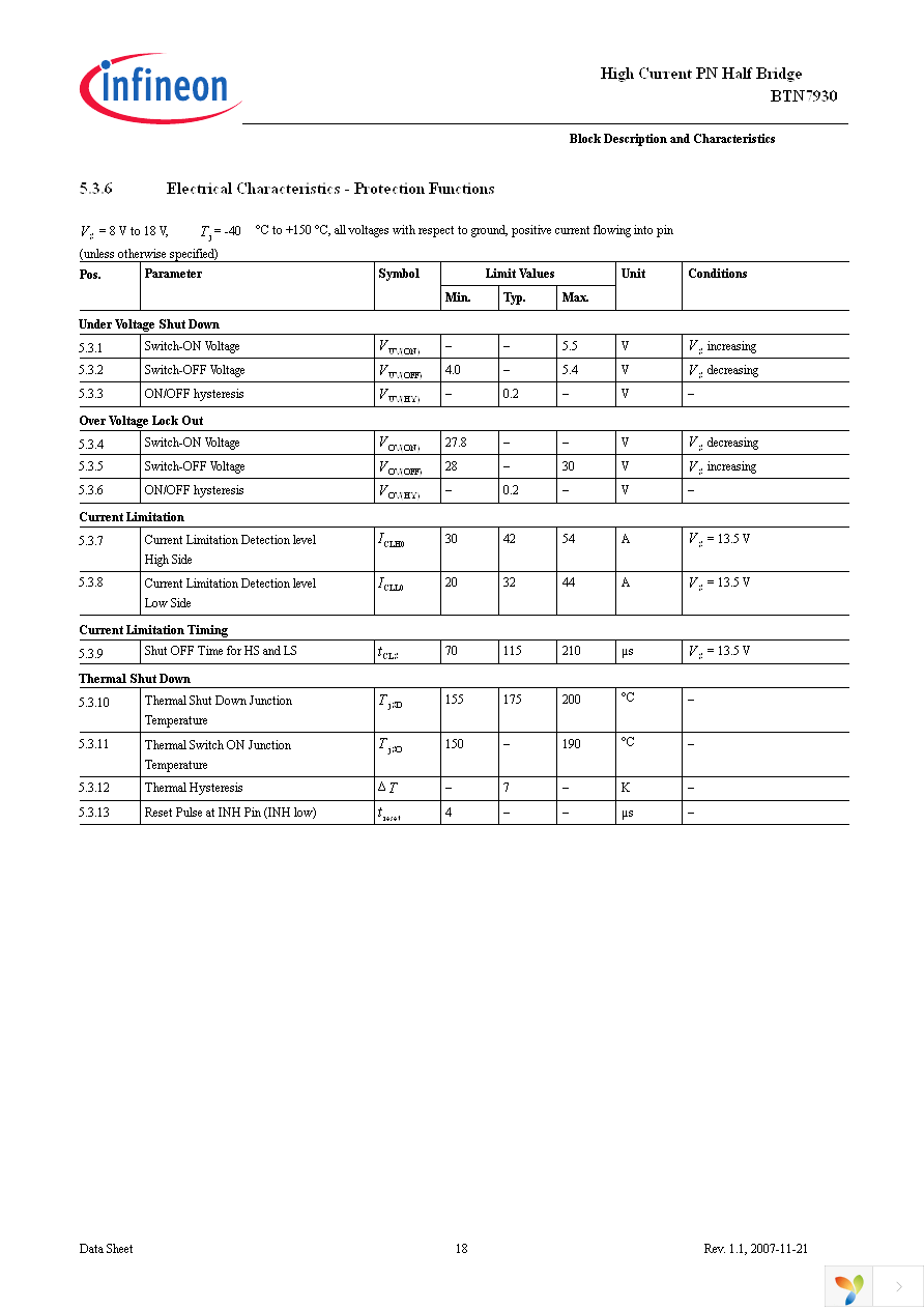 BTN7930B Page 18